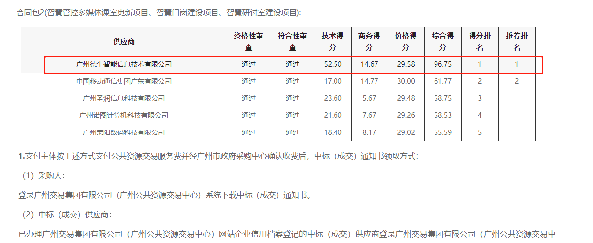 Ezpay官网喜提大标！ 智慧校园一卡通，助力广州市技师学院校园信息化建设
